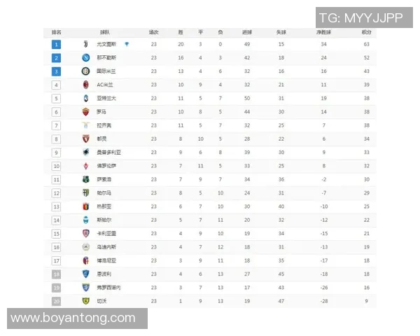 AC米兰主场迎战乌甸尼斯争夺意甲积分榜重要胜利 AC米兰主场迎战乌甸尼斯争夺意甲积分榜重要胜利