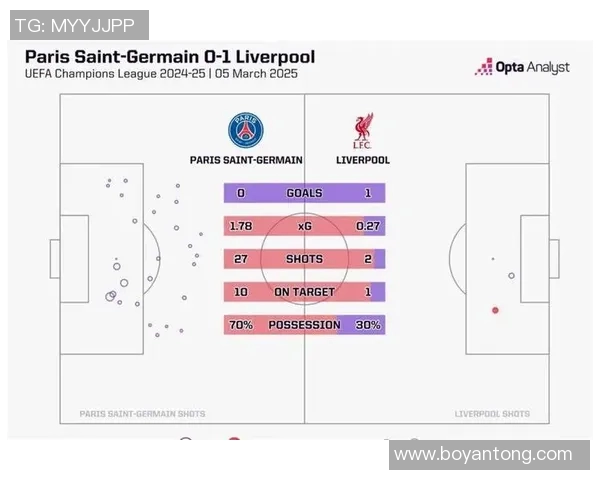 利物浦与巴萨初盘分析及双方近期状态对比